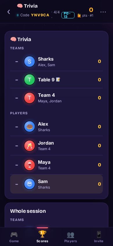 The Scores tab with the paper team Table 9